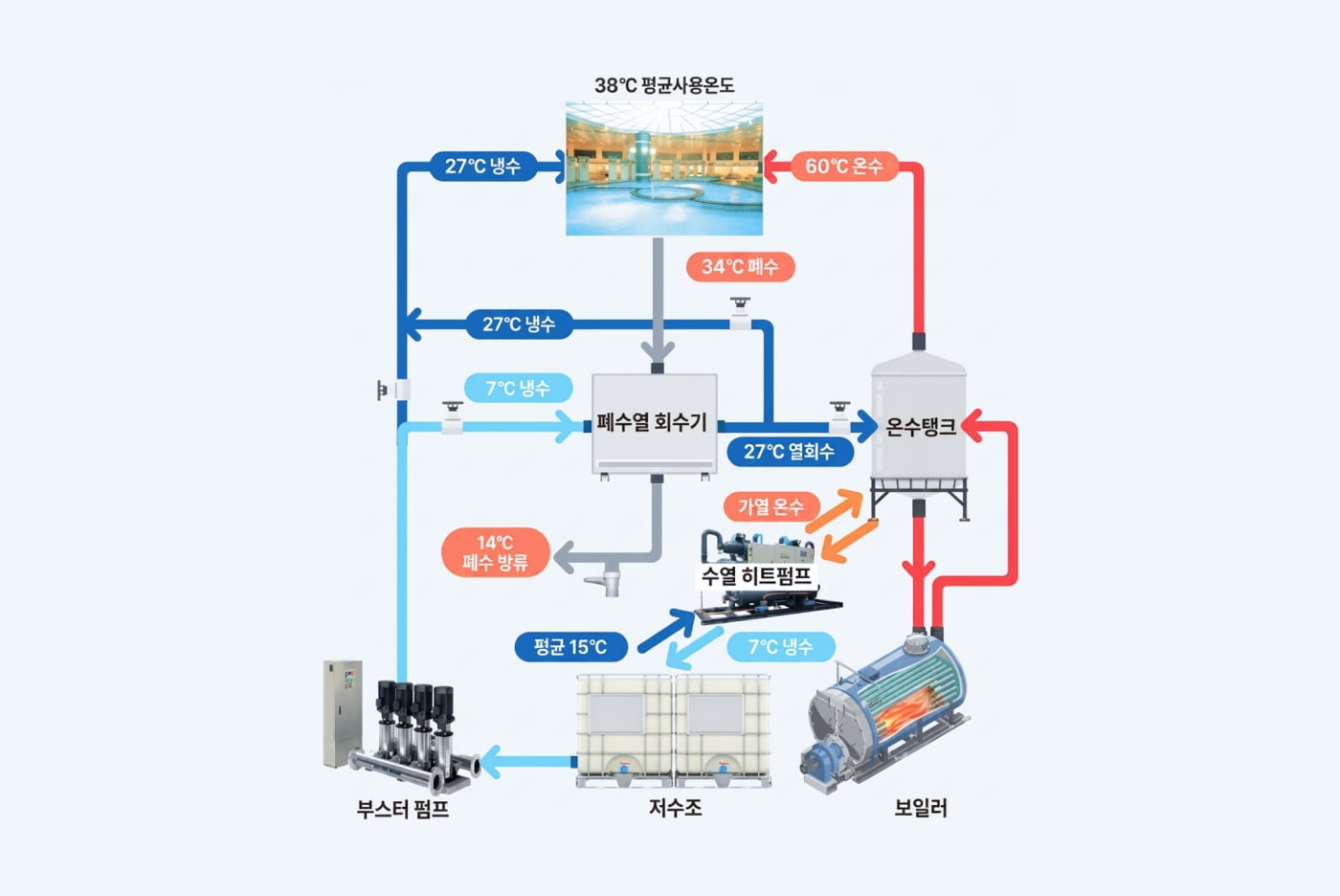 계통도 이미지