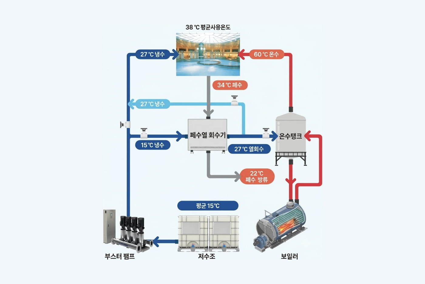 계통도 이미지